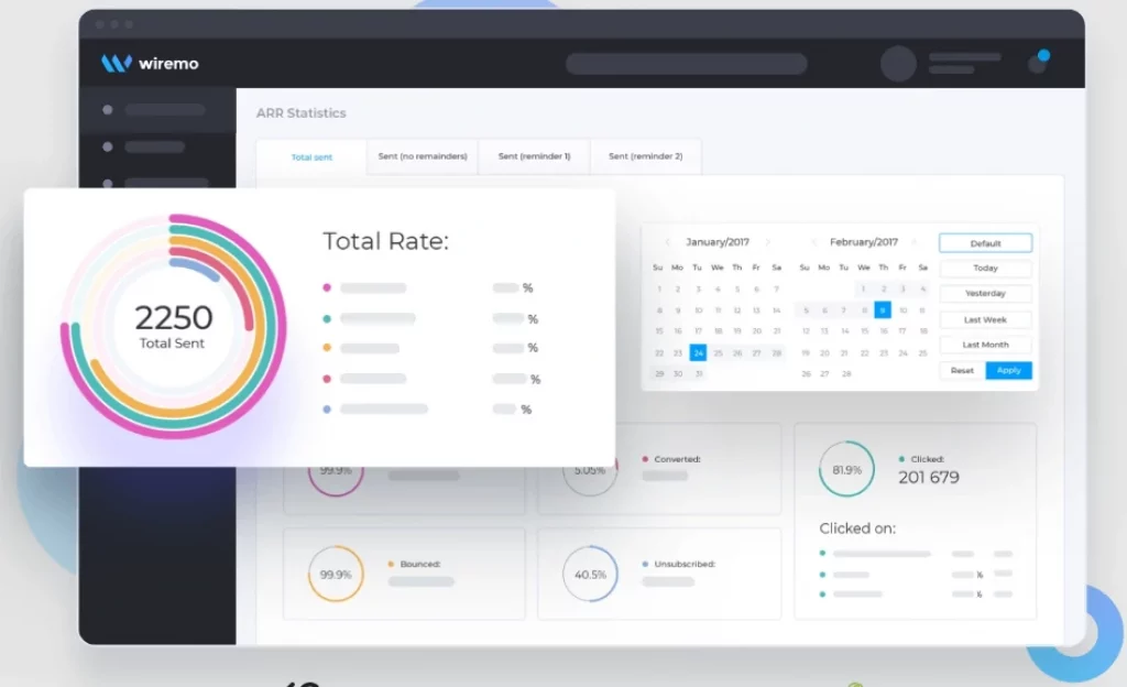 Wiremo Feature Automated review request statistics
