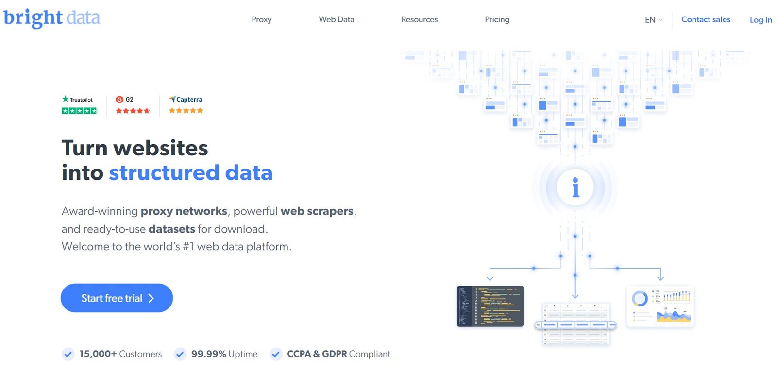 Soax Residential Proxy Provider