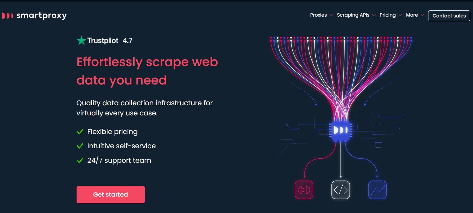 Smartproxy Proxyv Provider