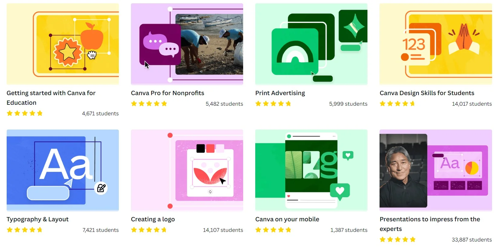 Canva courses