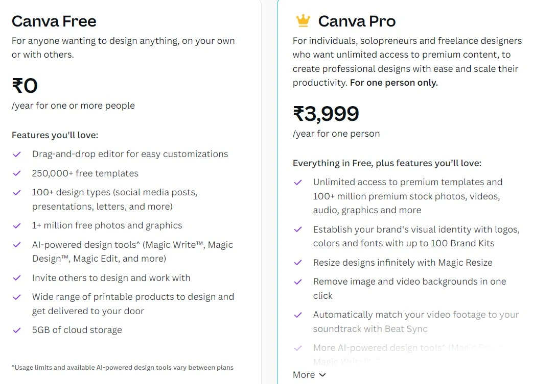 Canva pro plans