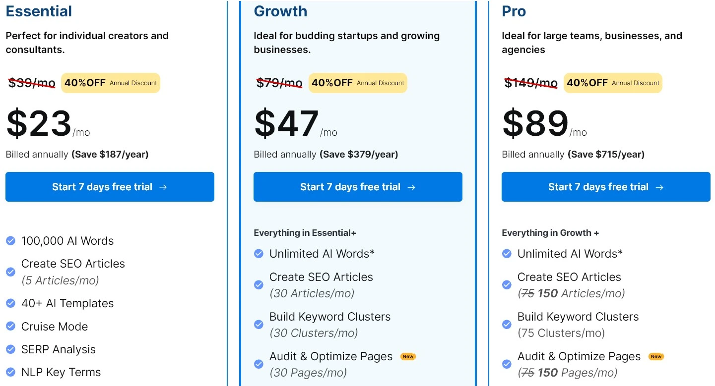 Scalenut annual plans