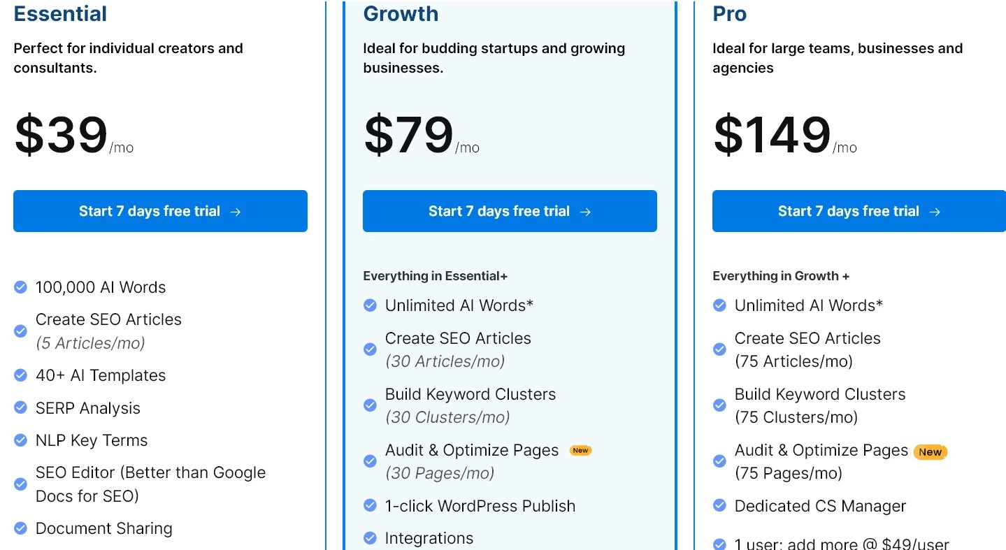Scalenut pricing plans