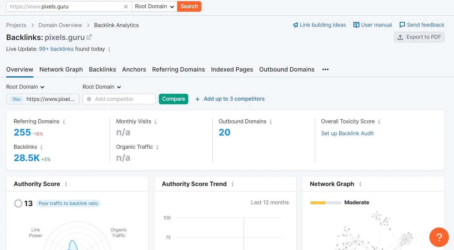Semrush giving results of backlinks