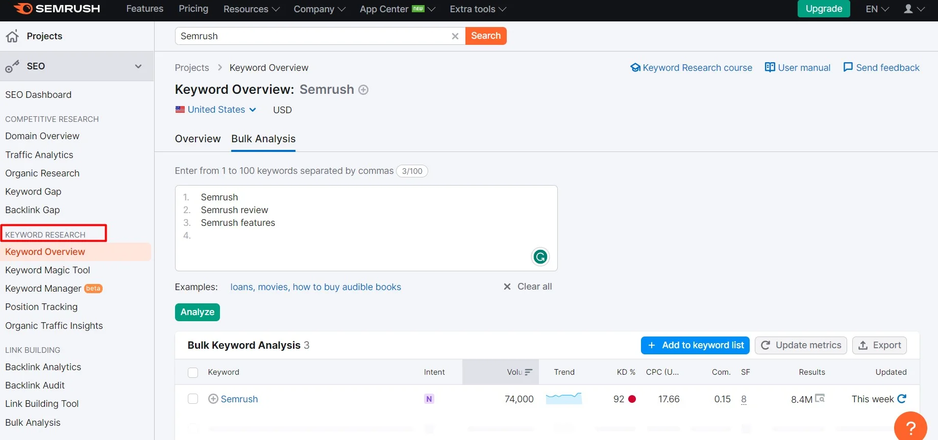 Semrush keyword research