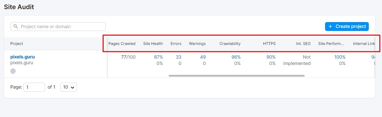 Site audit feature of semrush