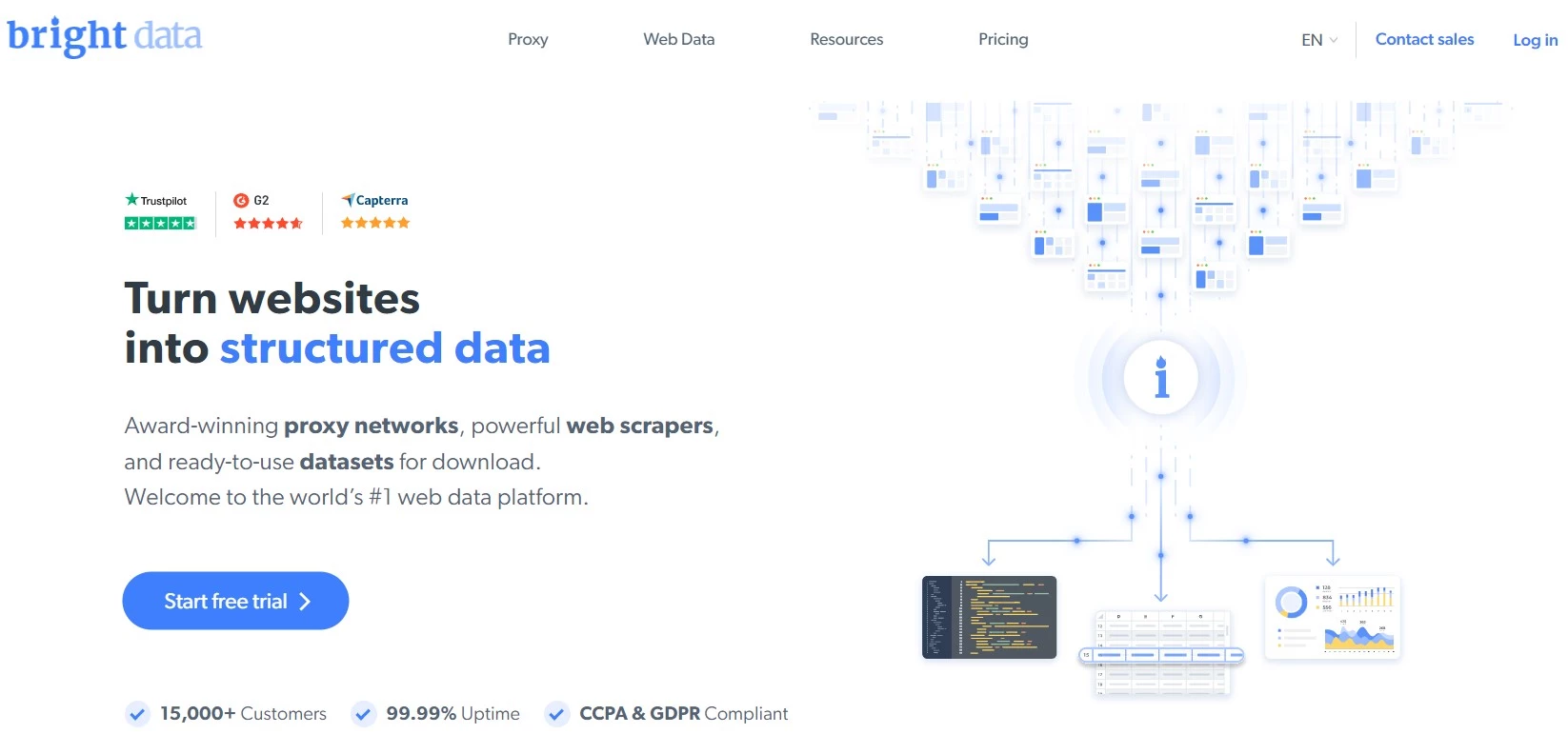 Brightdata Best Mobile Proxy Provider 