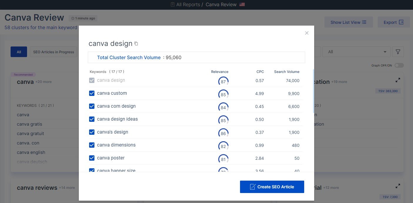 Scalenut Topic Clusters