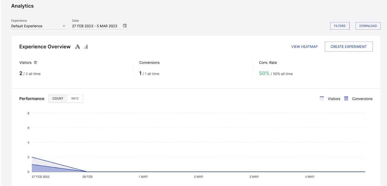 Advanced Analytics of Instages
